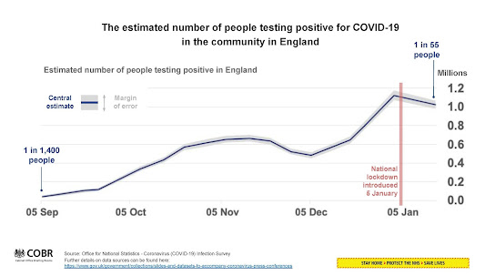 220121 UK Briefing estimated infection rate