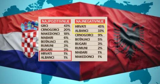 The Serbs hate more the Albanians and Croats, study suggests