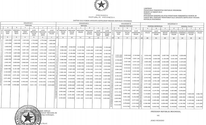 GAJI POKOK ANGGOTA POLRI TAHUN 2015