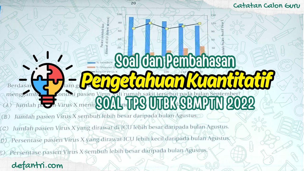 Soal dan Pembahasan TPS UTBK SBMPTN 2022 (Kemampuan Kognitif - Penalaran Matematika)