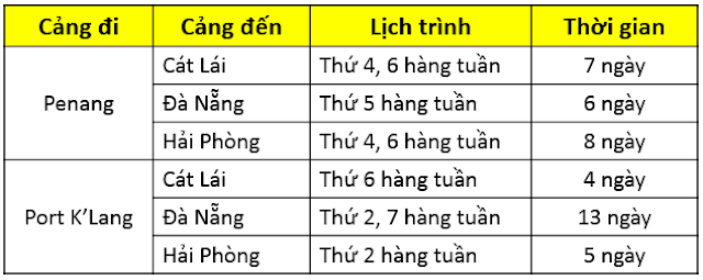 van-chuyen-hang-hoa-quoc-te-nhap-khau-tu-malaysia-ve-viet-nam