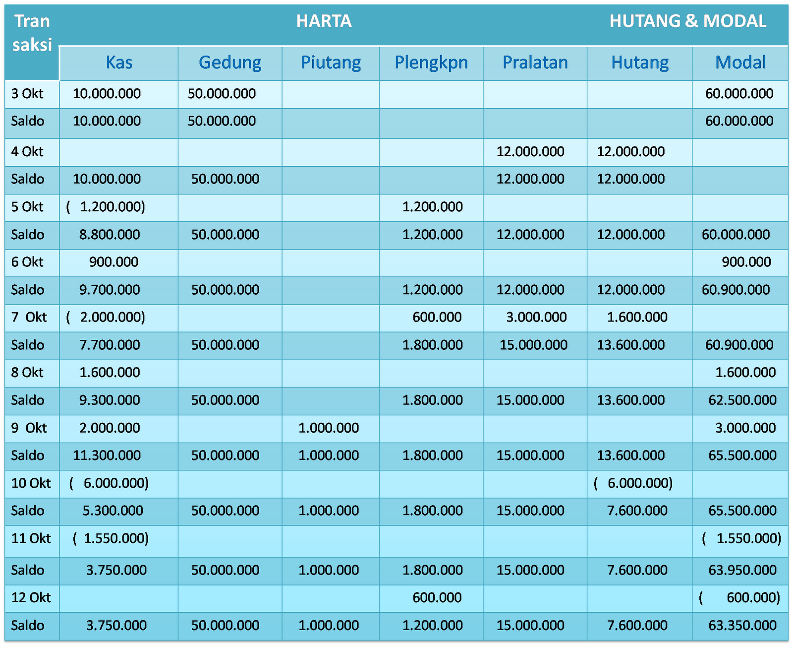 1600 x 1300 png 769kB, C   ontoh Laporan Untuk Akuntansi