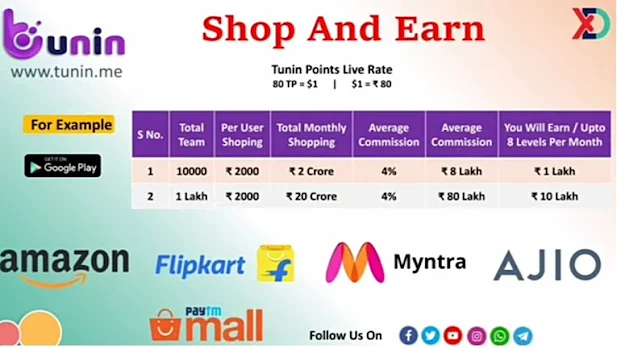 Tunin App shop and earn program