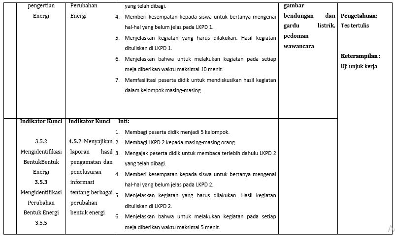 Jawaban Lk 3 Format Desain Pembelajaran Berdasarkan Model