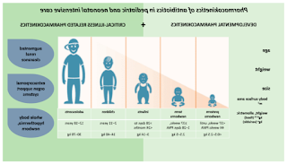 Responsible Use of Antibiotics treatments, diagnosis and symptoms in children and adolescents
