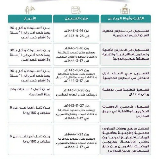 رابط تسجيل اول ابتدائي في السعودية 2022 - 1444