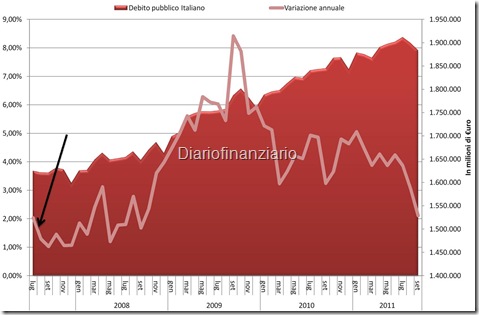 debito pubblico settembre 2011