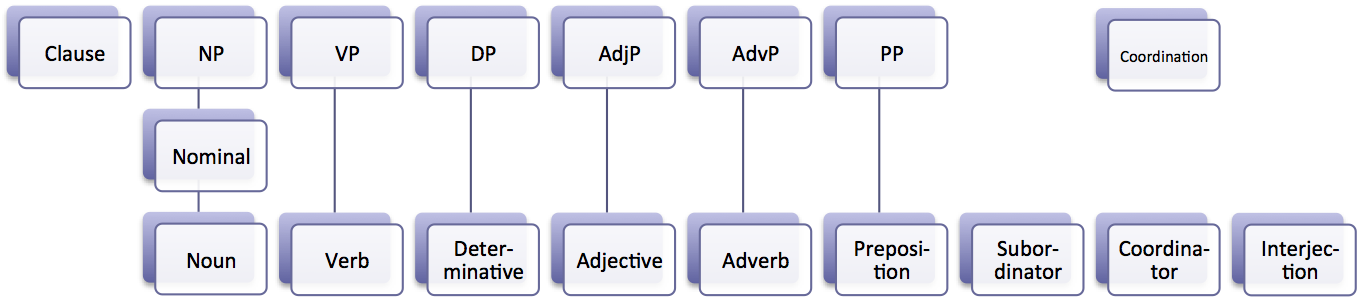 Pengertian Dan Contoh Adjective Phrase (Frase Kata Sifat 