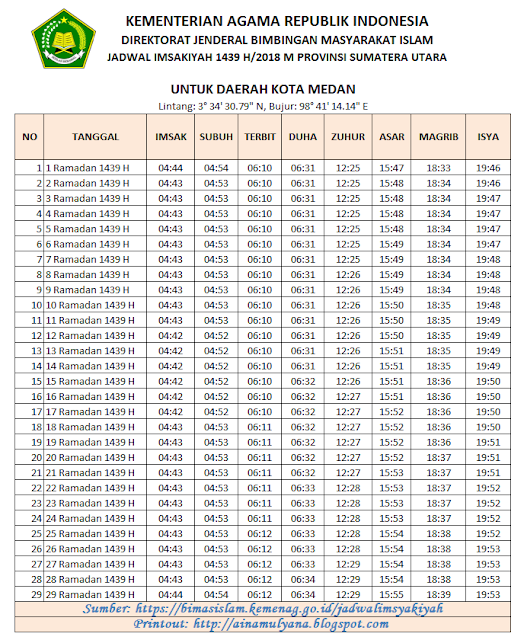 JADWAL IMSAKIYAH RAMADHAN 2018 (1439 H) SELURUH KOTA DI 