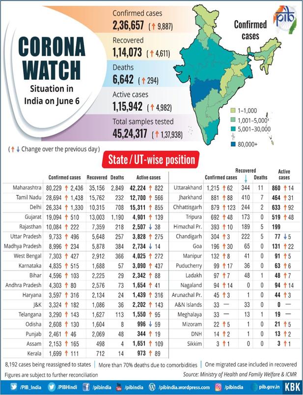State-wise-report-of-COVID-19