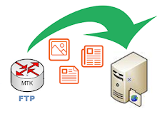 Akses File FTP  Mikrotik 