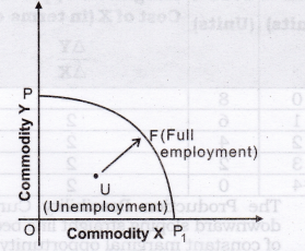 Solutions Class 12 Economics Chapter-1 (Introduction to Economics)