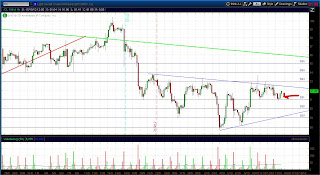 Short CL (нефть)