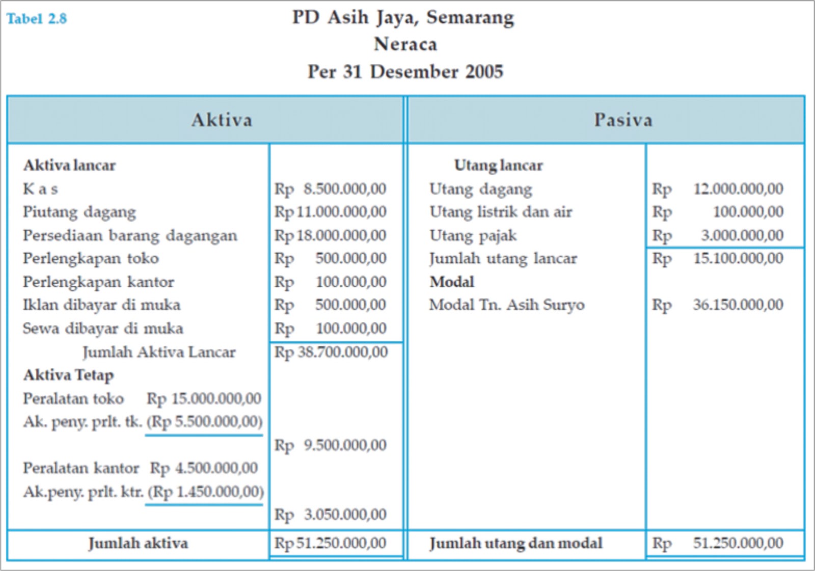 Contoh Makalah Jenis - Jenis Laporan Keuangan ( Lengkap 