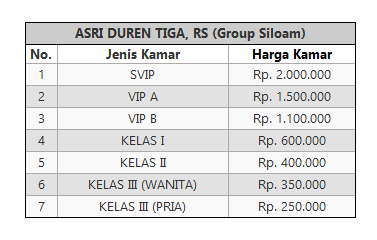 Tarif Rawat Inap Rumah Sakit di Kawasan Jakarta Selatan 