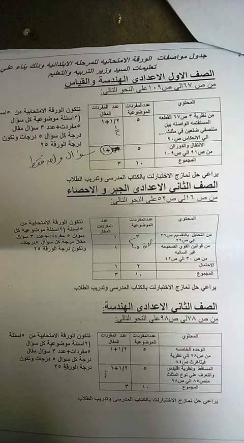 مواصفات ورقة امتحان الرياضيات للصفوف المرحلة الابتدائية والاعداية بعد الحذف الفصل الدراسى الثانى 2016