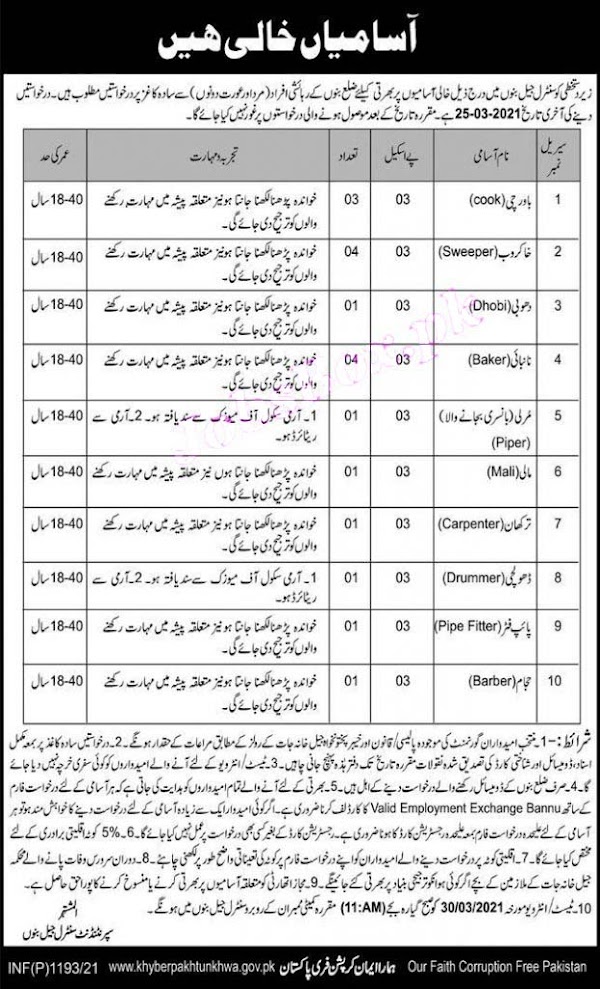 Khyber Pakhtunkhwa  Central Jail Police Jobs 2021 