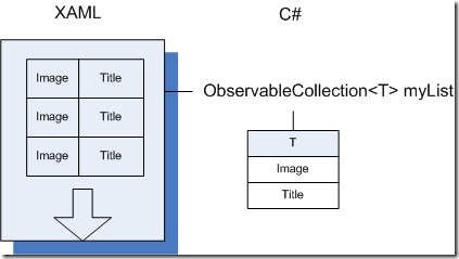 ListBox_Binding