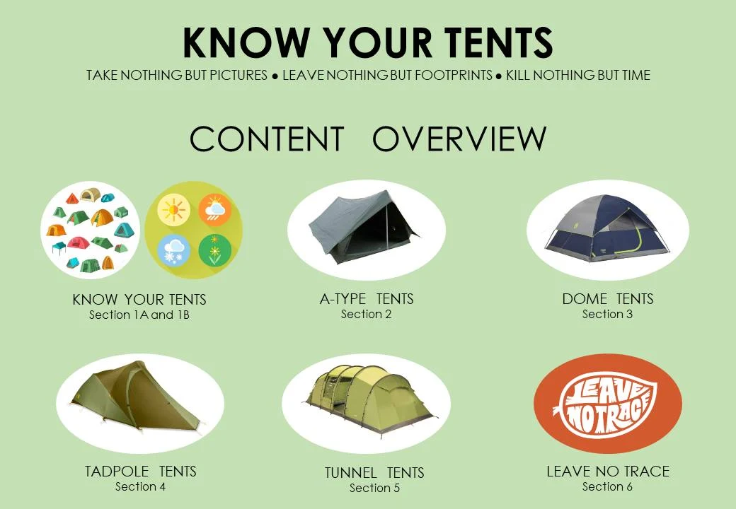 Know Your Camping Tents