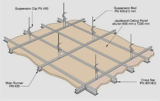 design interior kapal pemasangan rangka  plafon dan plafon pvc