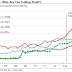 Great Graphic:  QE Relative to GDP