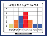 Here is a picture of the sight word graph.