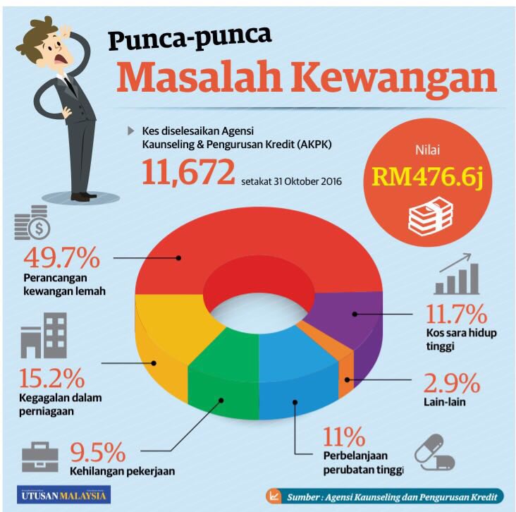 Boboi bengap disekolahkan tujuan projek mega  SnapShot