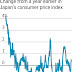 THE WORLD´S MOST RADICAL EXPERIMENT IN MONETARY POLICY ISN´T WORKING / THE WALL STREET JOURNAL