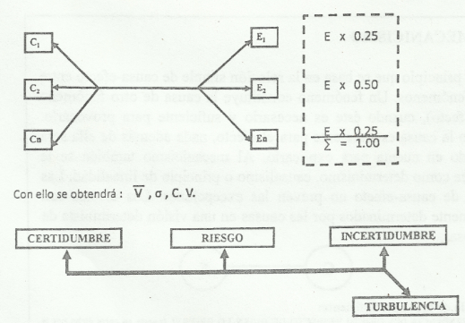 Teleologia