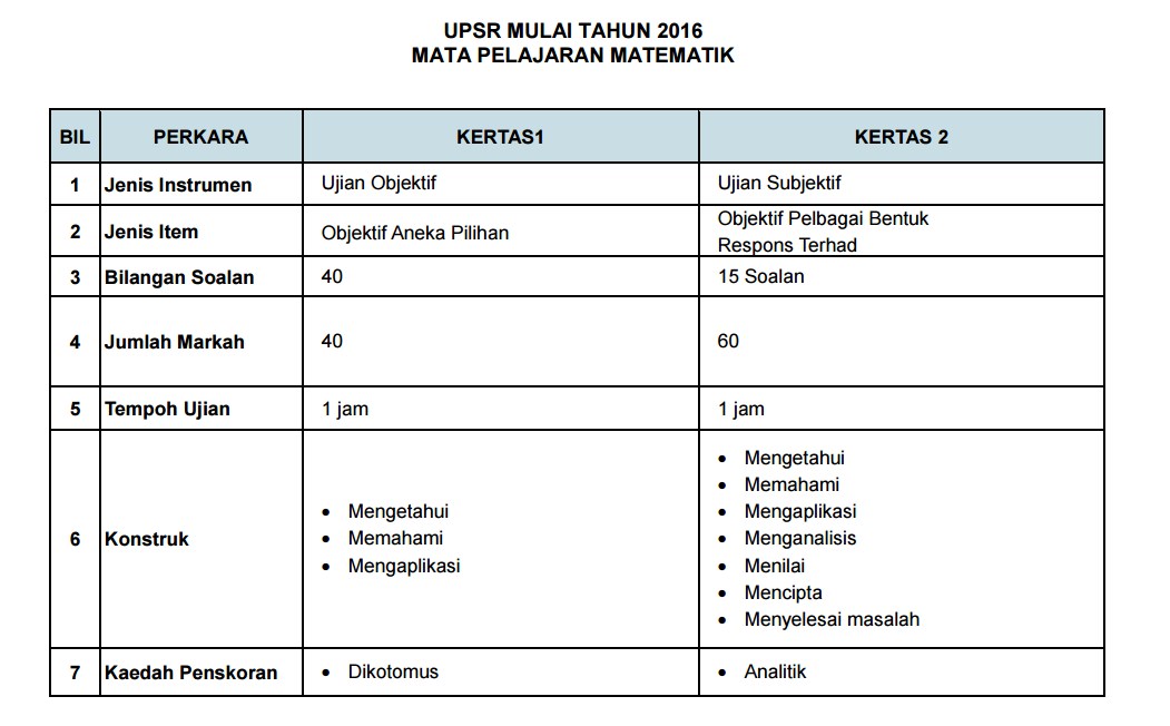 Contoh Soalan Vernakular - Dernier c