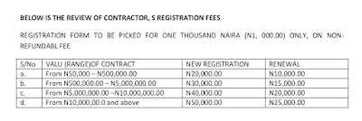 The fee pay by anyone who wants to go into contracts with PCN