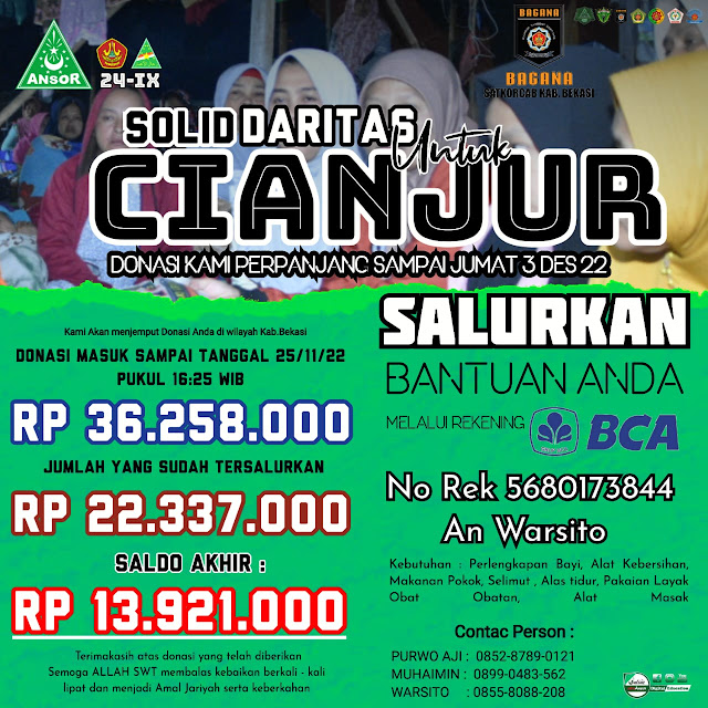 Ansor Bekasi donasi gempa Cianjur
