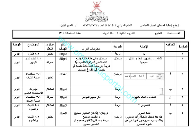 نموذج اجابة اختبار العلوم للصف الخامس الفصل الاول الدور الاول 2022-2023 محافظة شمال الباطنية