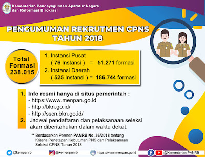 Pendaftaran CPNS 2018 diUndur 26 September 2018