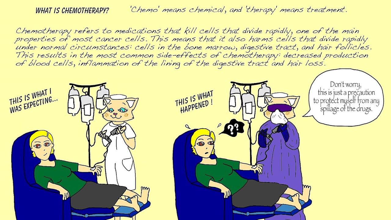 Chemotherapy - Effects Of Chemotherapy
