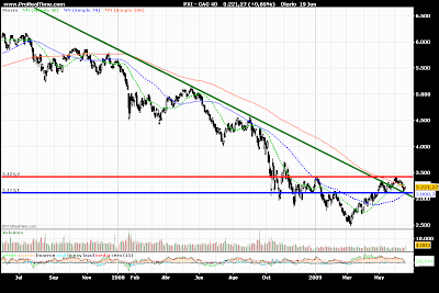 CAC 40