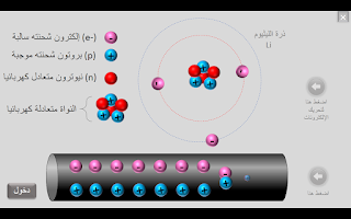 نموذج مبسط للذرة ، رابعة متوسط