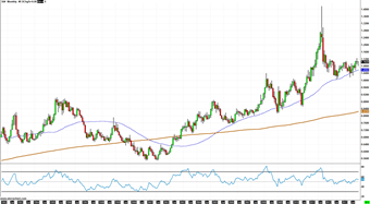 Franc Monthly