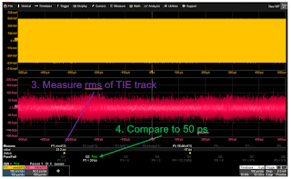 Checking the RMS value of the track of TIE measurements against the test limit of 50 ps