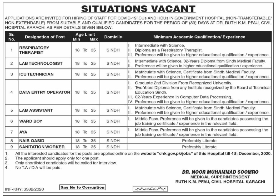 Civil Hospital Karachi Jobs 2020 Technologist & Technician, Data Entry Operator DEO, Lab Assistant and more