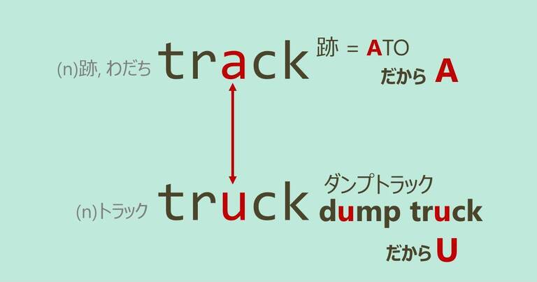track, truck, スペルが似ている英単語