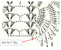 chart detail for side row 3 and main rows