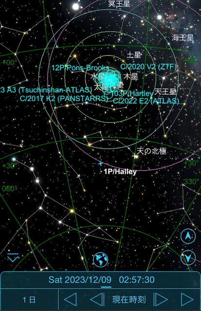 現在のハレー彗星の位置は海王星の軌道の外側あたり