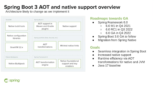 Top 5 Features Of Spring Boot 3 To Learn