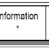 What is Point to Point protocol (PPP)? Summarize PPP encapsulation.