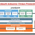 How to Utilize Proofpoint Advanced Threat Protection (ATP) to Strengthen Your Network Security