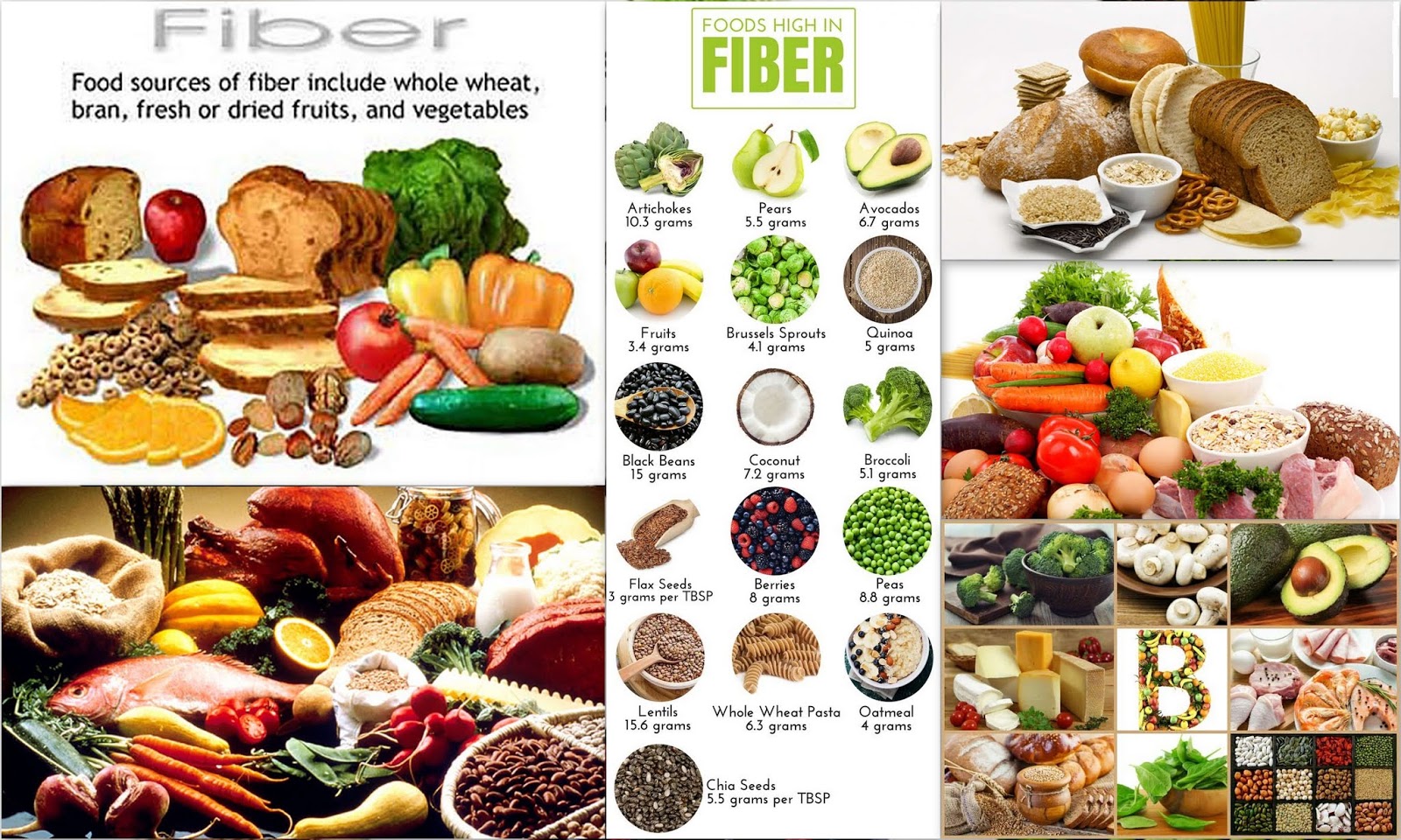 HIGH FIBER FOODS IMPROVE HEALTH AND HELP FAT LOSS ...