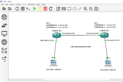 Konfigurasi Dasar iBGP Menggunakan 2 Router Cisco