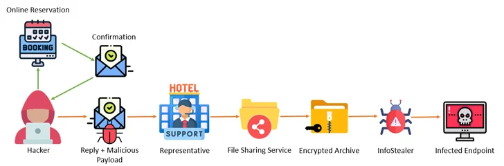 Malware-Distributing Sites