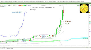 Analyse technique GUILLEMOT [06/10/2017]